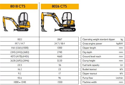 what size mini digger do i need|mini digger dimensions.